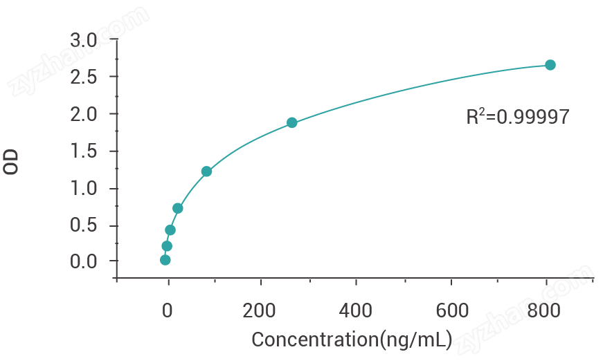 E.coli HCP ELISA Detection Kit.png