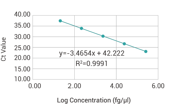 Human Residual DNA Detection Kit (qPCR).png