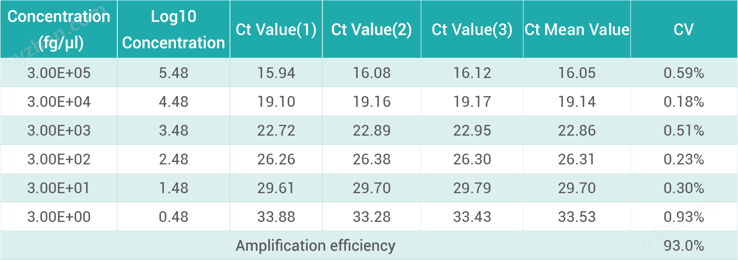 CHO Residual DNA Detection Kit (qPCR)2.png